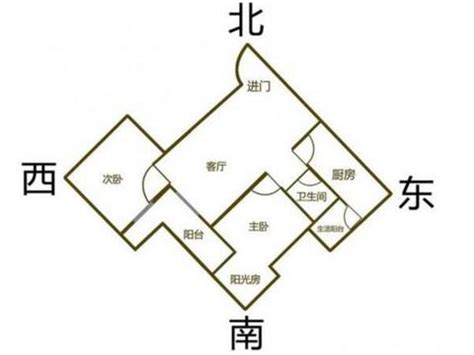 坐西北向东南|坐西北向东南的房子风水怎样：揭秘最佳居住环境？